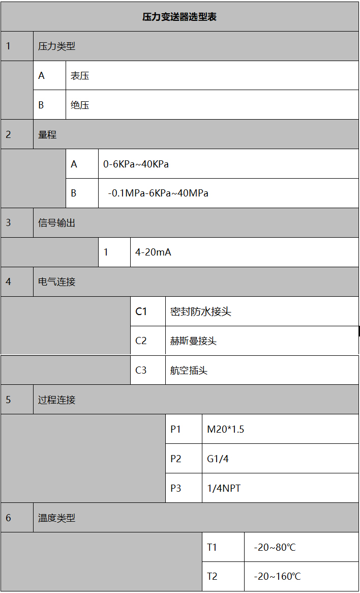 801选型表.jpg