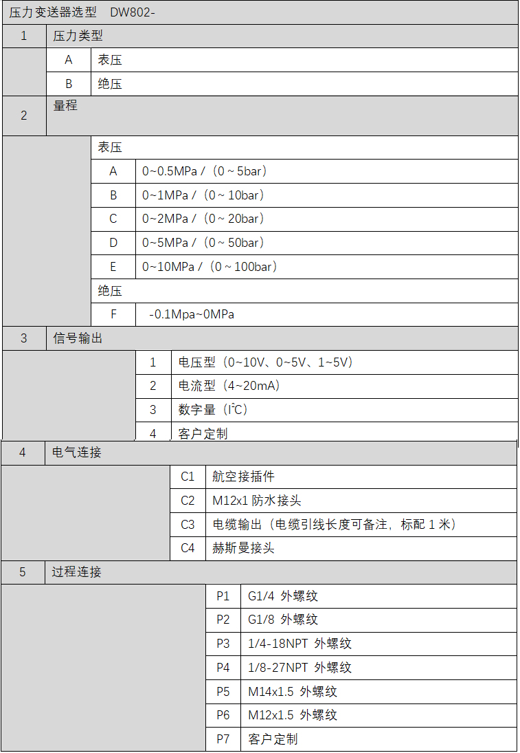 802选型表.jpg