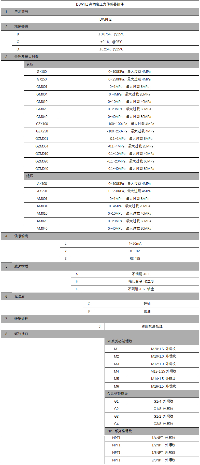 DWPHZ-选型.jpg